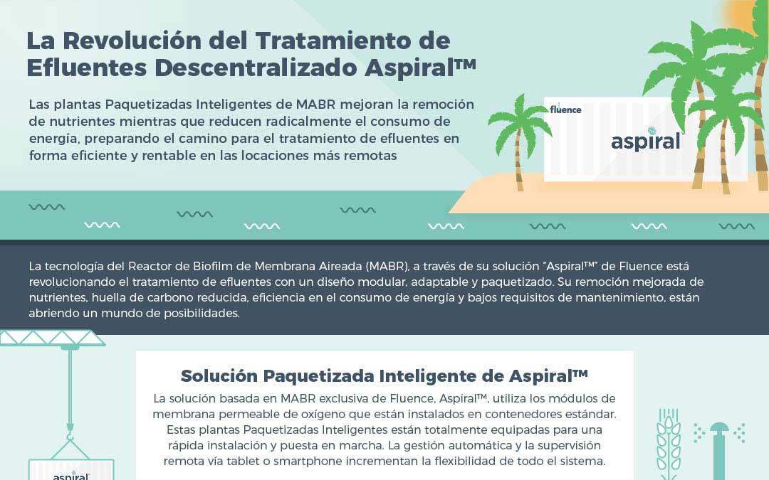 Infográfico: La Revolución sobre el Tratamiento de Efluentes Descentralizado Aspiral™