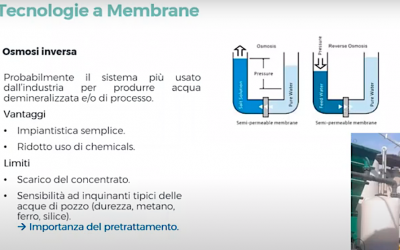 Webinar: Water Treatment for Industrial Reuse (Italian)
