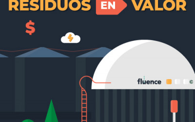 Infografía de Conversión de Residuos en Energía: Convertir los Residuos en Valor