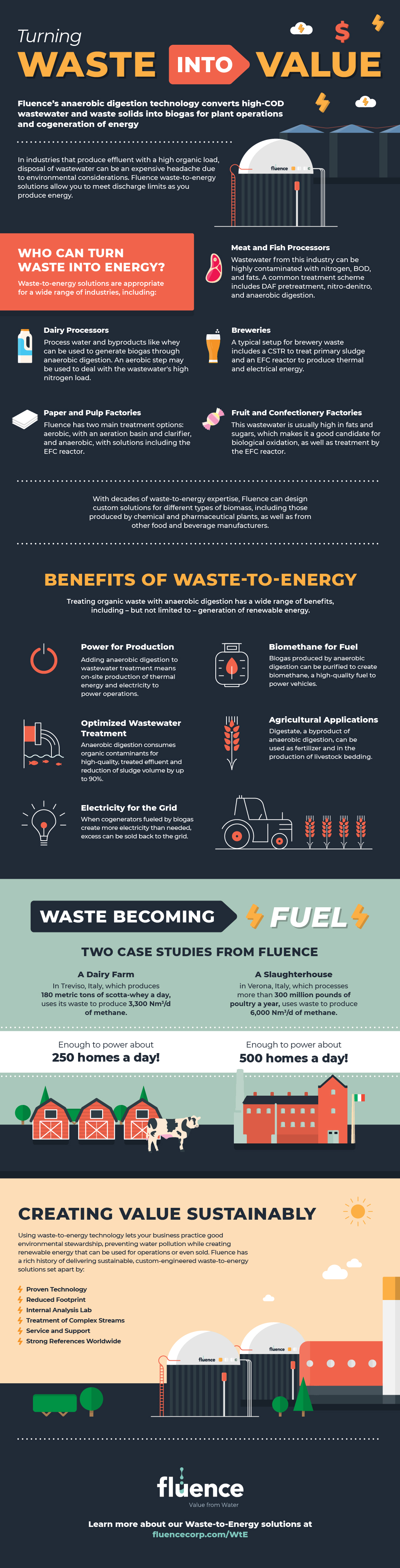 Waste-to-Energy Infographic