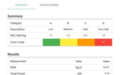 Fluence Launches Energy Consumption Calculator for Wastewater Treatment Based on International Standard