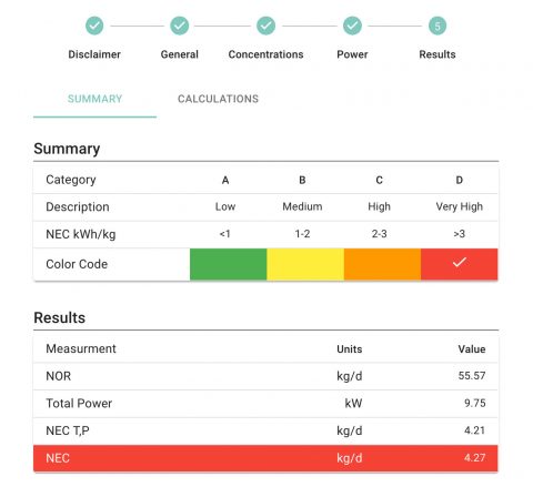 Free Wastewater Treatment Energy Consumption Calculator | Fluence