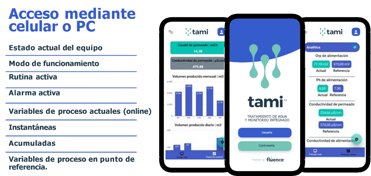 Monitoreo Remoto TAMI™