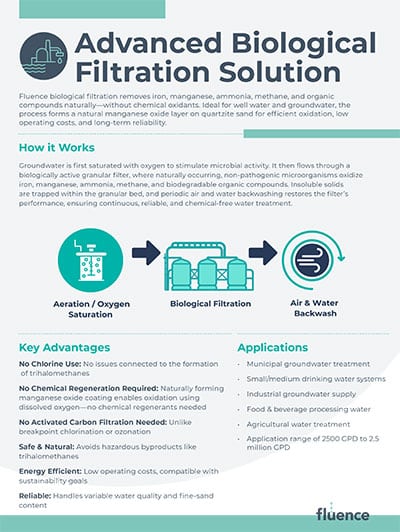 Advanced Biological Filtration Solution