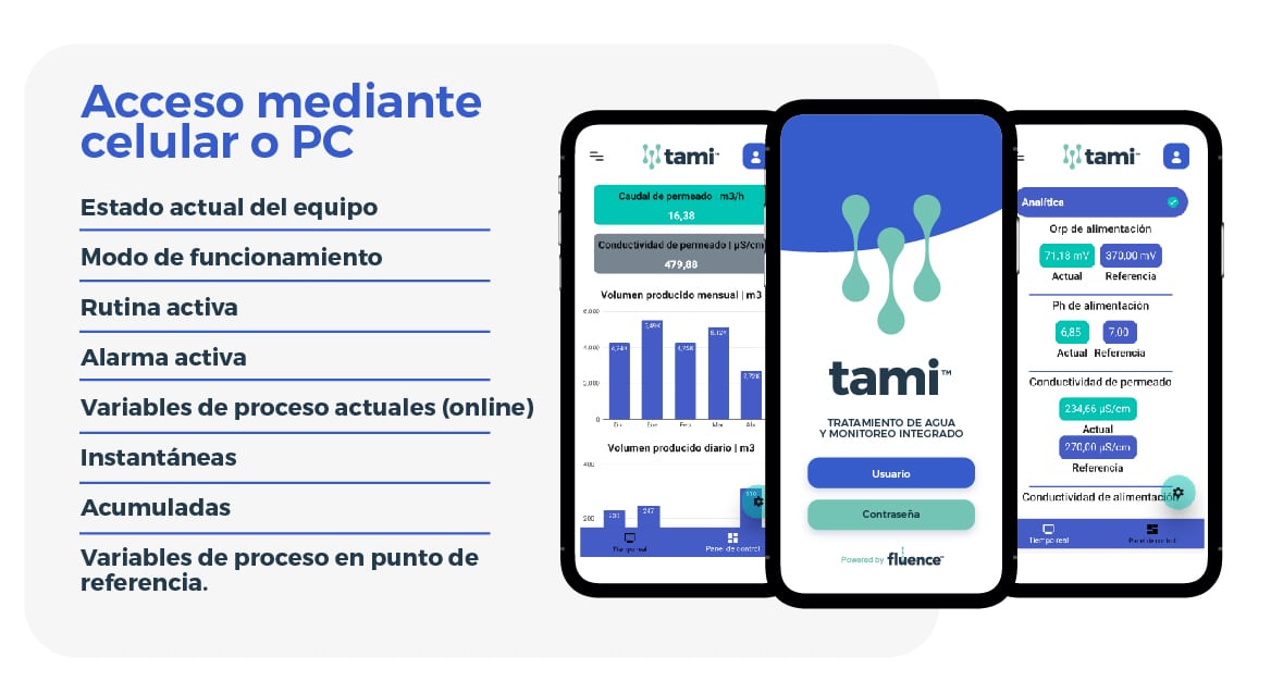 Especialista Fluence acompanhando ativos por meio do monitoramento remoto TAMI